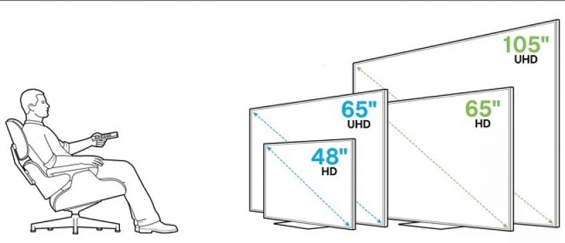 Cómo Elegir Tu Televisor Ideal ¿en Qué Te Debes Fijar 0338