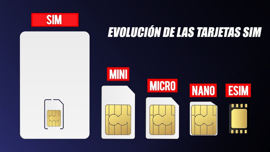 De las Tarjetas SIM Clásicas a las eSIM